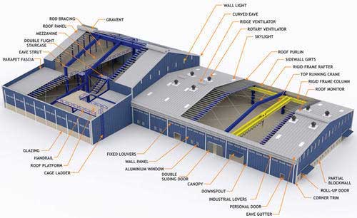 Designing and Detailing - M and K Building Systems Pvt. Ltd. 